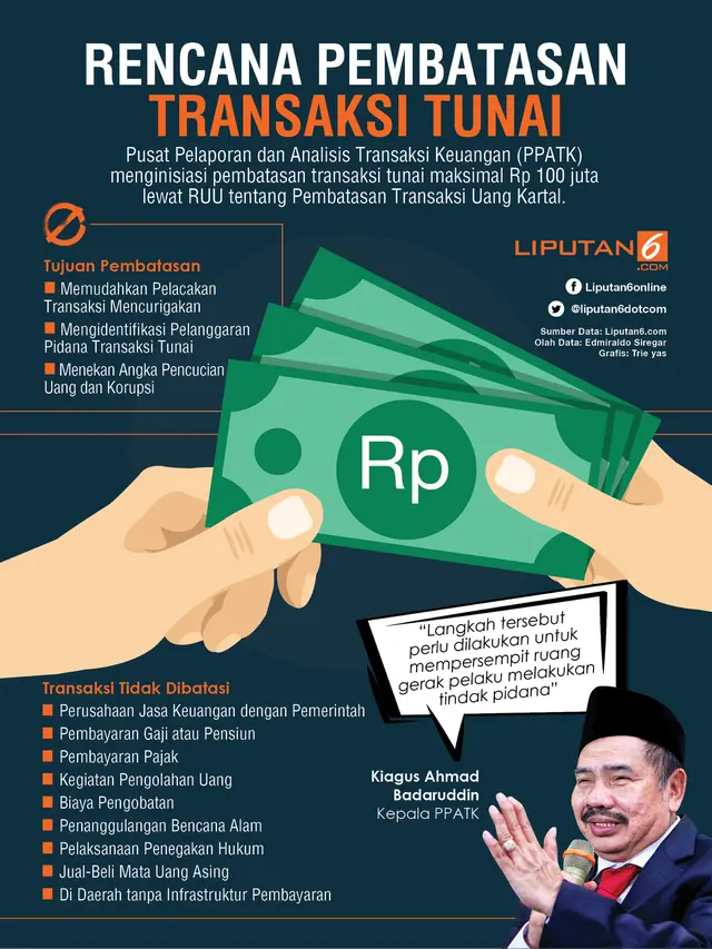 Infografis pembatasan transaksi tunai
