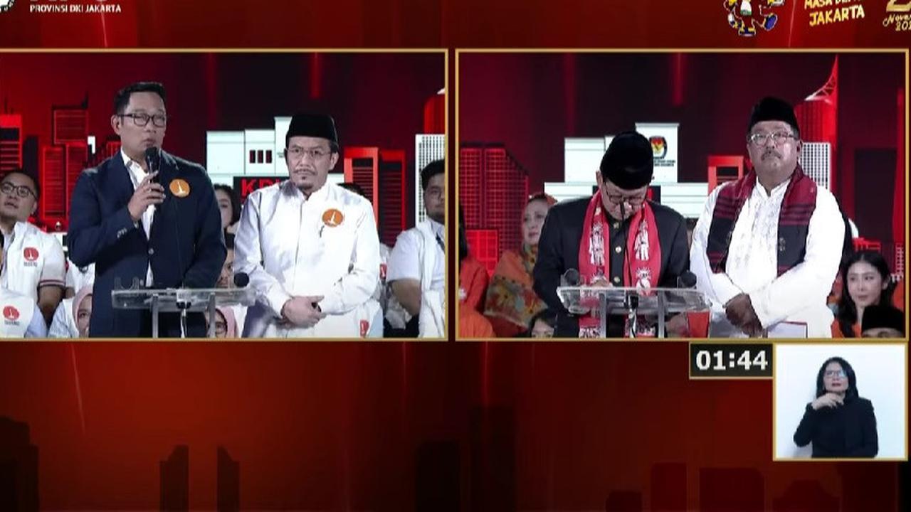 Survei Indikator: Pemilih Ganjar dan AMIN Dukung Pramono-Rano, Pemilih Prabowo ke RK-Suswono