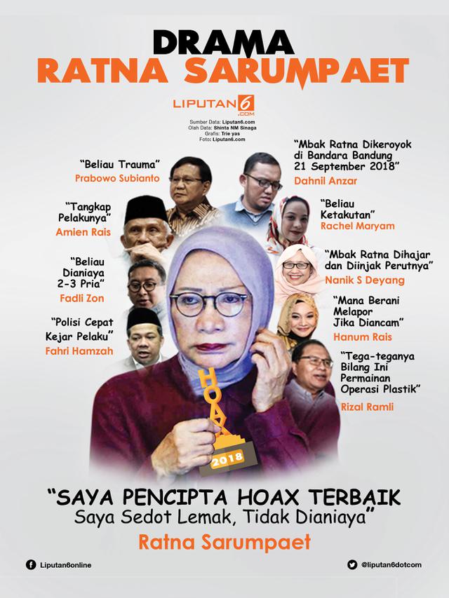 Headline Sandiwara Hoaks Ratna Sarumpaet Elektabilitas Prabowo