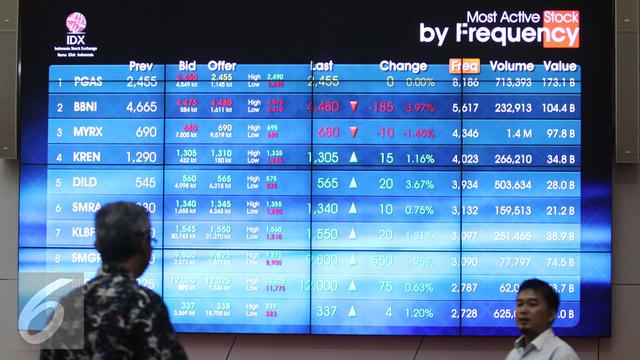 20150910- Bursa Efek Indonesia-Jakarta