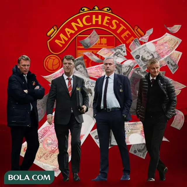 Manchester United - David Moyes, Louis van Gaal, Jose Mourinho, Ole Gunnar Solskjaer
