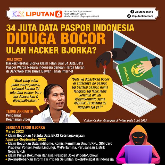 Infografis 34 Juta Data Paspor Indonesia Diduga Bocor, Ulah Hacker Bjorka? (Liputan6.com/Abdillah)
