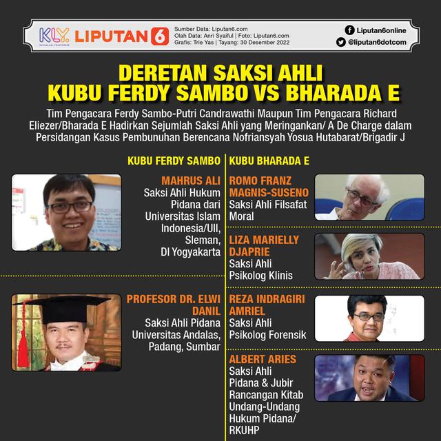 Infografis Deretan Saksi Ahli Kubu Ferdy Sambo Vs Bharada E. (Liputan6.com/Trieyasni)
