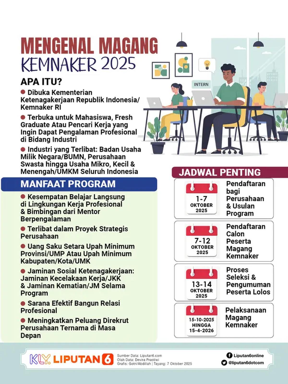 Infografis Mengenal Magang Kemnaker 2025. (Liputan6.com/Gotri/Abdillah)