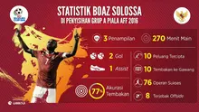 Labbola menganalisis performa Boaz Solossa di Timnas Indonesia selama penyisihan Grup A Piala AFF 2016 sebagai modal dalam duel semifinal melawan Vietnam. (Bola.com/Pramuaji)
