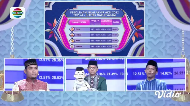 AKSI Indonesia 2022