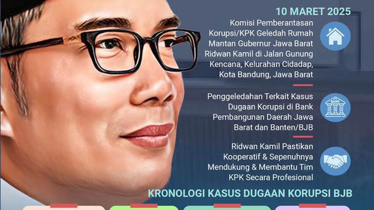 Infografis KPK Geledah Kediaman Ridwan Kamil Terkait Kasus Korupsi Bank BJB. (Liputan6.com/Abdillah)