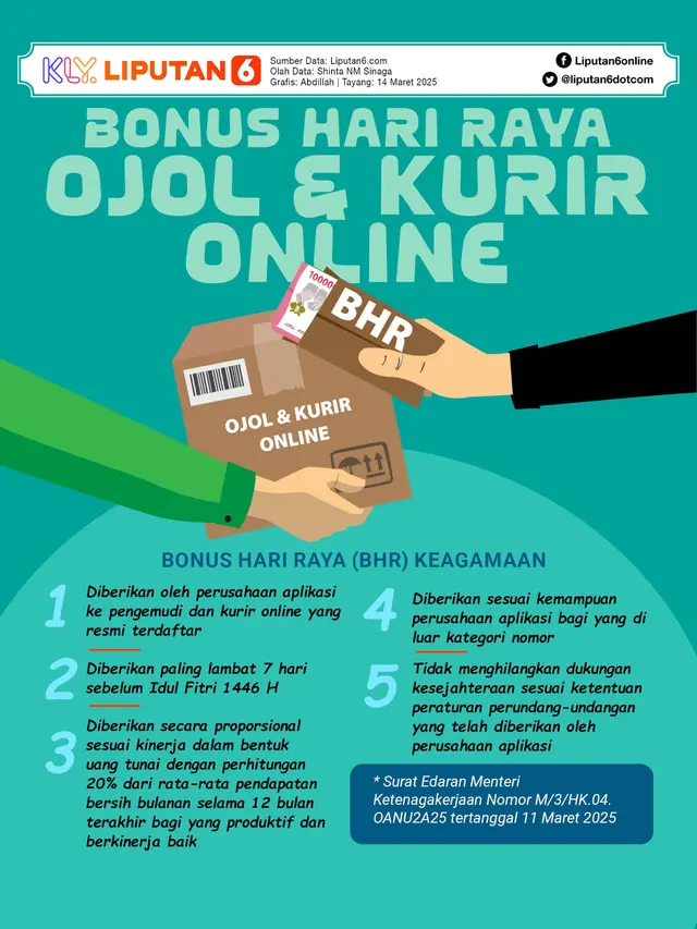 Infografis Bonus Hari Raya (BHR) Ojol dan Kurir Online (Liputan6.com/Abdillah)