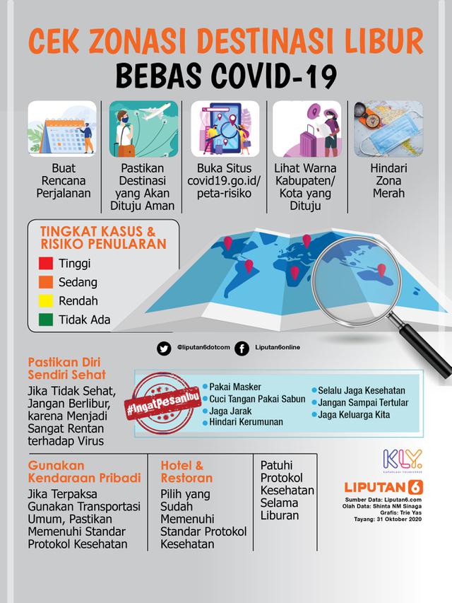 Infografis Cek Zonasi Destinasi Libur Bebas Covid-19
