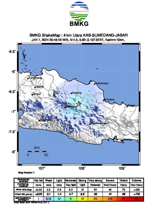 Gempa Sumedang