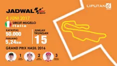 Kompetisi MotoGP akan segera dimulai. Berikut jadwal pertandingan berikut daftar pemenang di musim sebelumnya. 