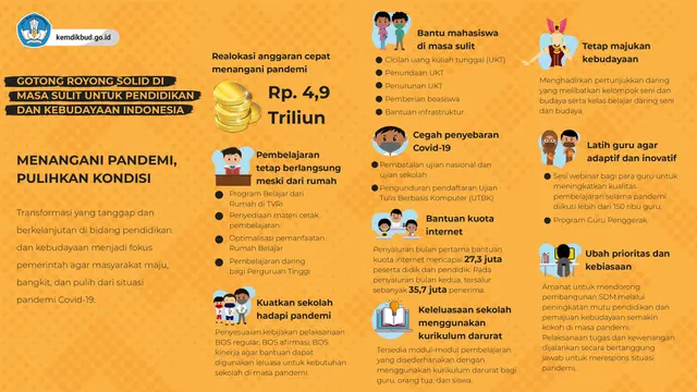 Kemendikbud