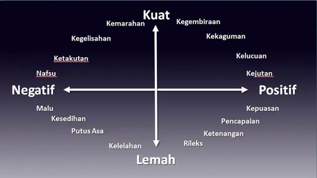 6 Tips Membuat Konten yang Populer