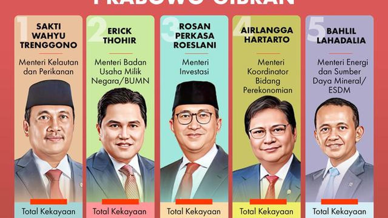 Infografis 5 Menteri Terkaya di Kabinet Prabowo-Gibran. (Liputan6.com/Abdillah)