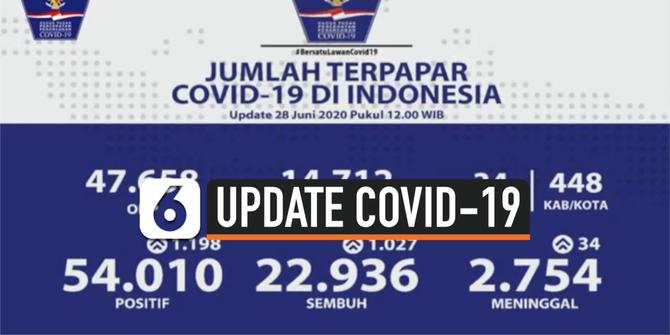 VIDEO: Bertambah 1.198 Kasus, Positif Covid-19 Hari Ini Tembus 54.010 Kasus