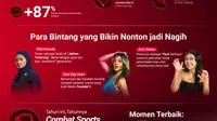 Year in Review 2025: Saat Streaming Lokal Menguasai Layar dan Hati Penonton