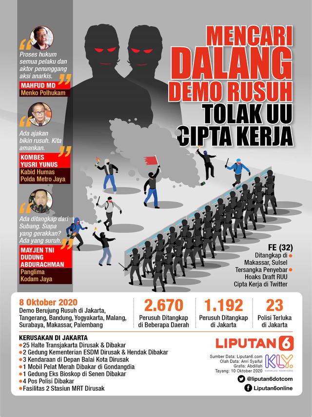 Infografis Mencari Dalang Demo Rusuh Tolak UU Cipta Kerja. (Liputan6.com/Abdillah)
