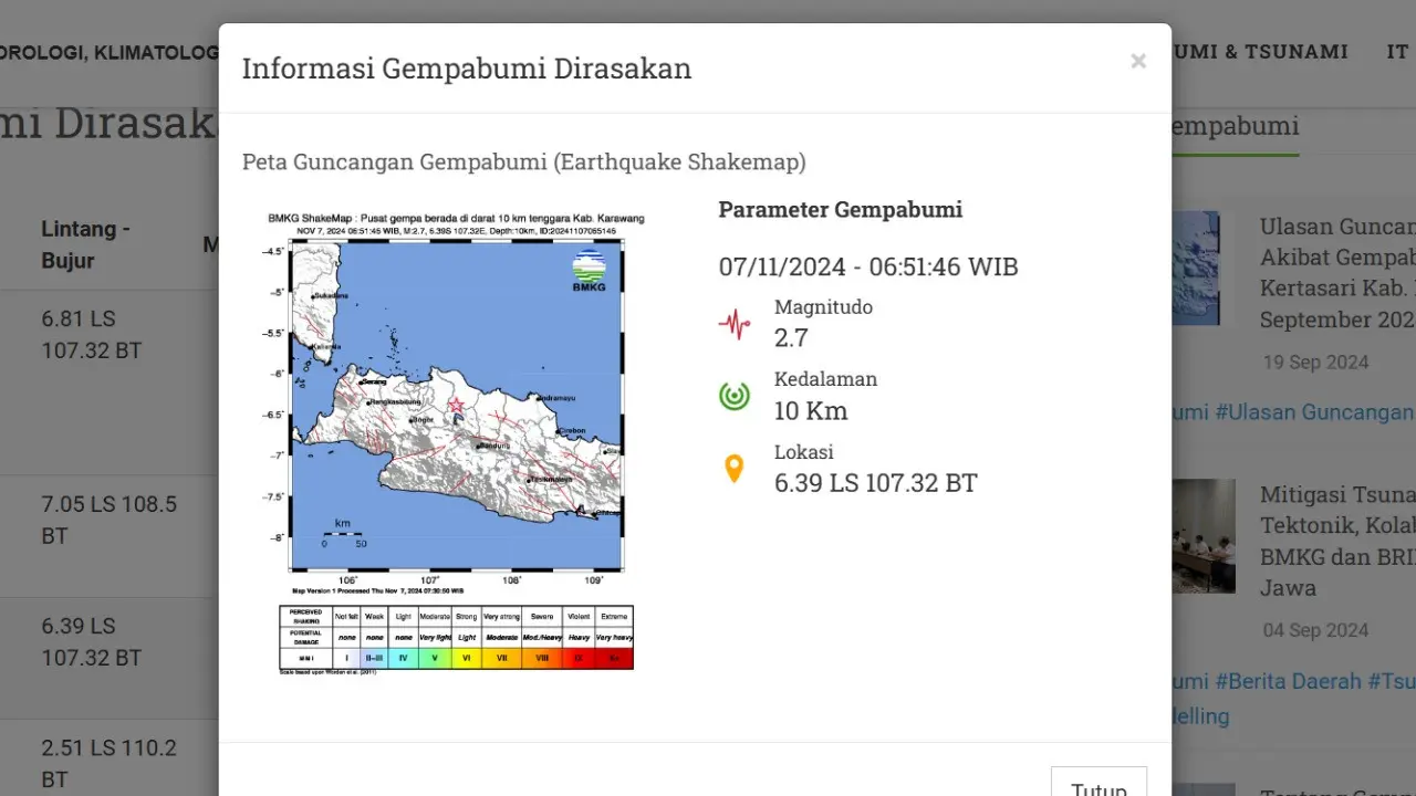 Gempa pertama pada hari ini, Kamis (7/11/2024) terjadi pagi tadi pukul 06:51:46 WIB di wilayah Kabupaten Karawang, Provinsi Jawa Barat (Jabar).