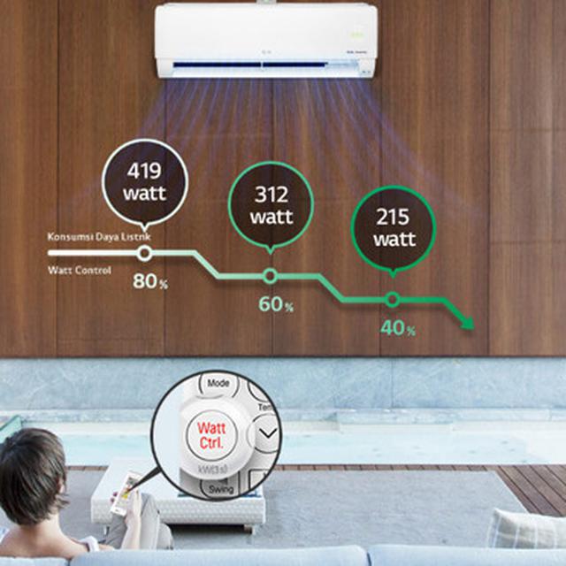 Tips Jitu Bikin Tagihan Listrik Tetap Hemat Meski Pakai Ac Tekno Liputan6 