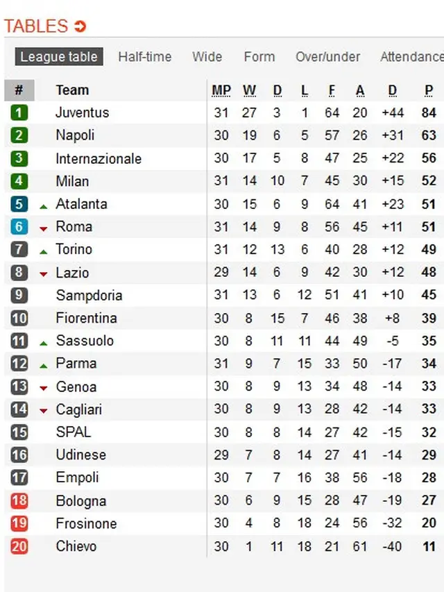 Klasemen Liga Italia