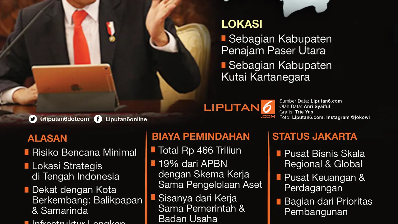 Infografis Ibu Kota Baru Indonesia di Kalimantan Timur