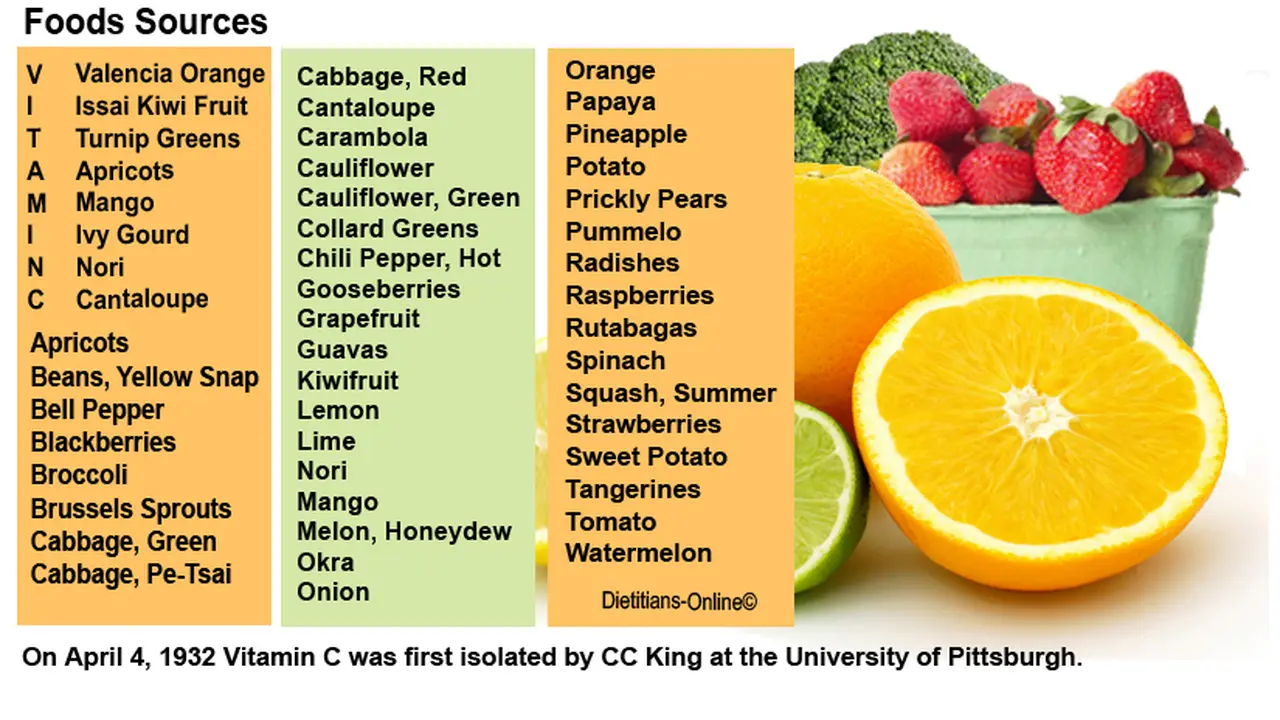 Vitamin C Turunkan Tekanan Darah