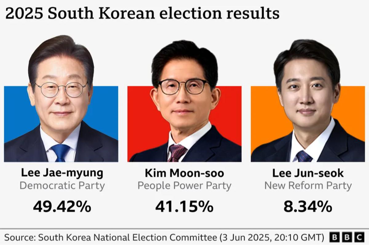 Lee jae Myung