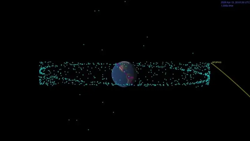 Asteroid yang Dekat Bumi