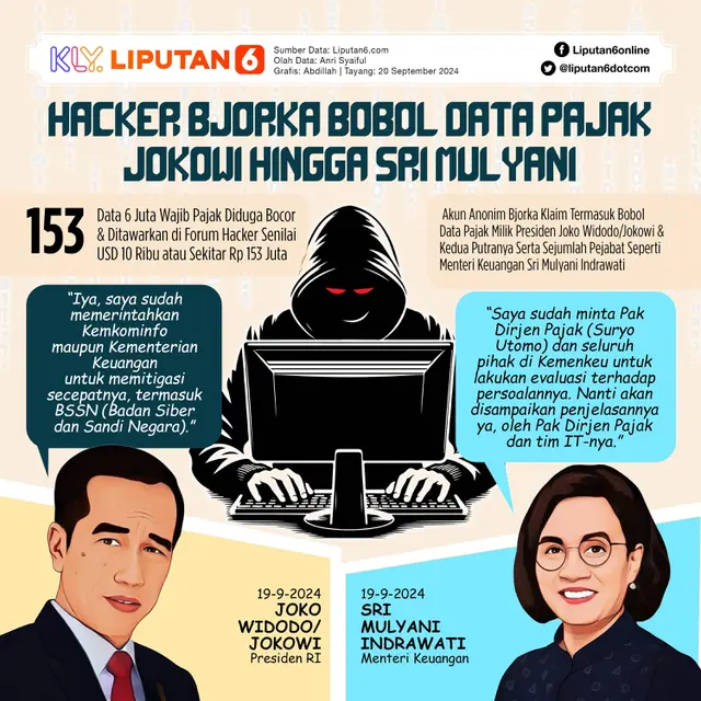Infografis Hacker Bjorka Bobol Data Pajak Jokowi hingga Sri Mulyani. (Liputan6.com/Abdillah)