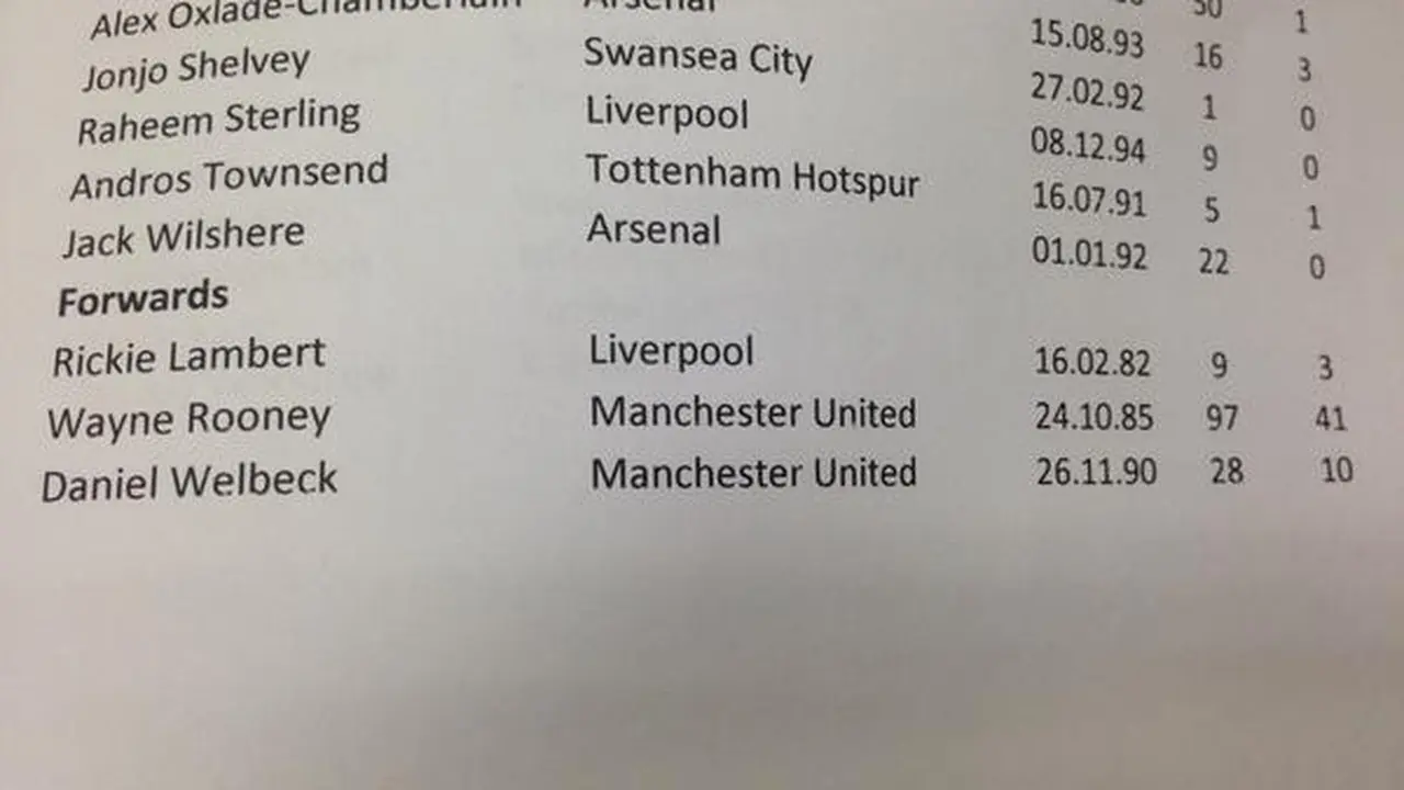 Kesalahan FA Soal Status Welbeck