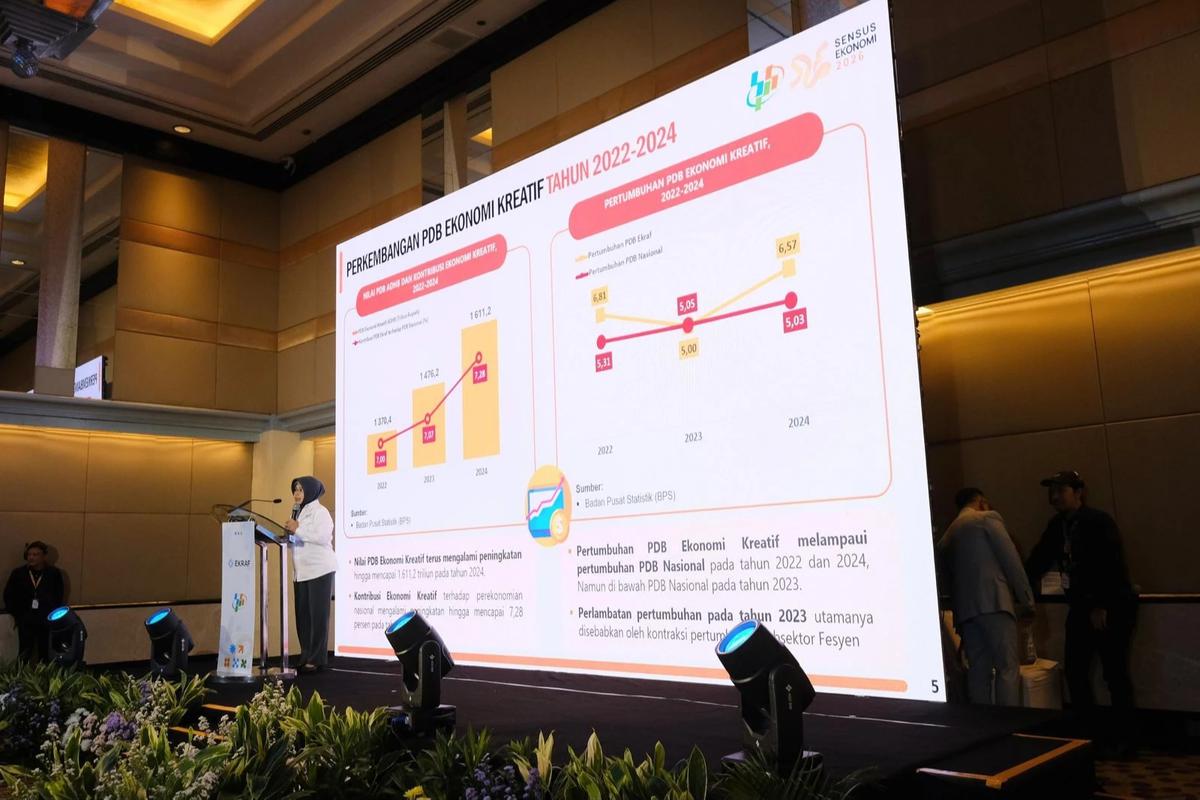 Kementerian Ekonomi Kreatif/Badan Ekonomi Kreatif menerima laporan statistik ekonomi kreatif dari Badan Pusat Statistik