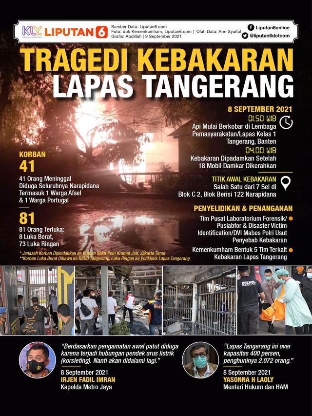 Infografis Tragedi Kebakaran Lapas Tangerang. (Liputan6.com/Abdillah)