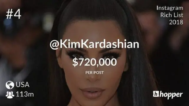 Wow Mirip seperti Kylie, Harga Endorse Seleb Ini Miliaran