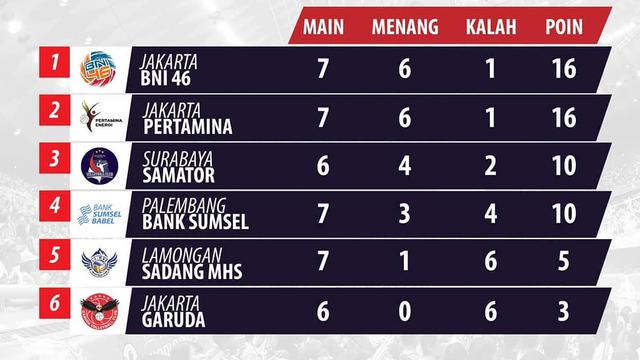 Jadwal Proliga 2020 Surabaya Bhayangkara Samator Vs Jakarta Pertamina Energi Bola Liputan6 