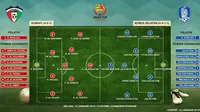 Kuwait vs Korea Selatan (Liputan6.com/Ari Wicaksono)
