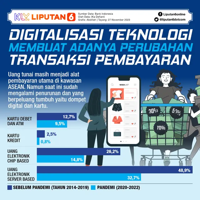 <p>INFOGRAFIS JOURNAL_Digitalisasi Teknologi Membuat Adanya Perubahan Transaksi Pembayaran  (Liputan6.com/Abdillah)</p>