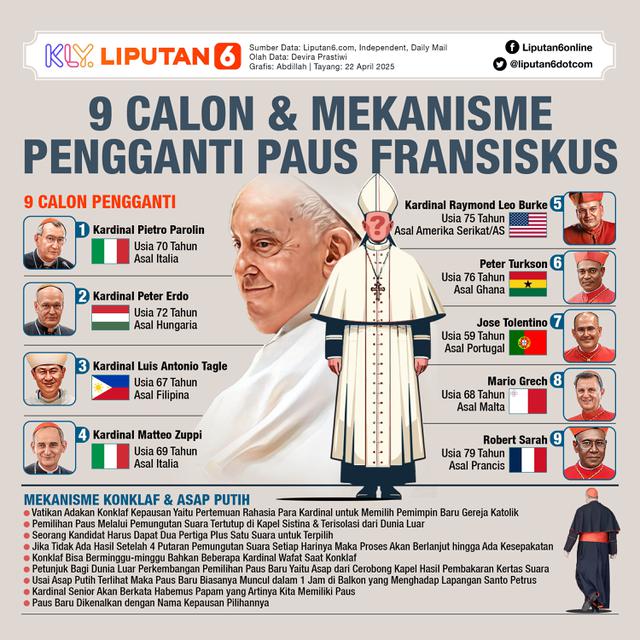Infografis 9 Calon & Mekanisme Pengganti Paus Fransiskus.