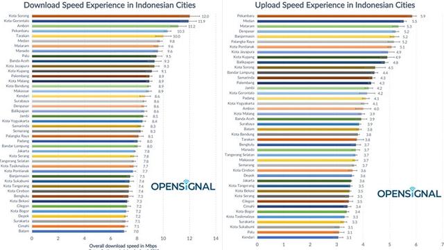 Tak Disangka Ini Kota Dengan Jaringan Internet Tercepat Di Indonesia Hot Liputan6 Com