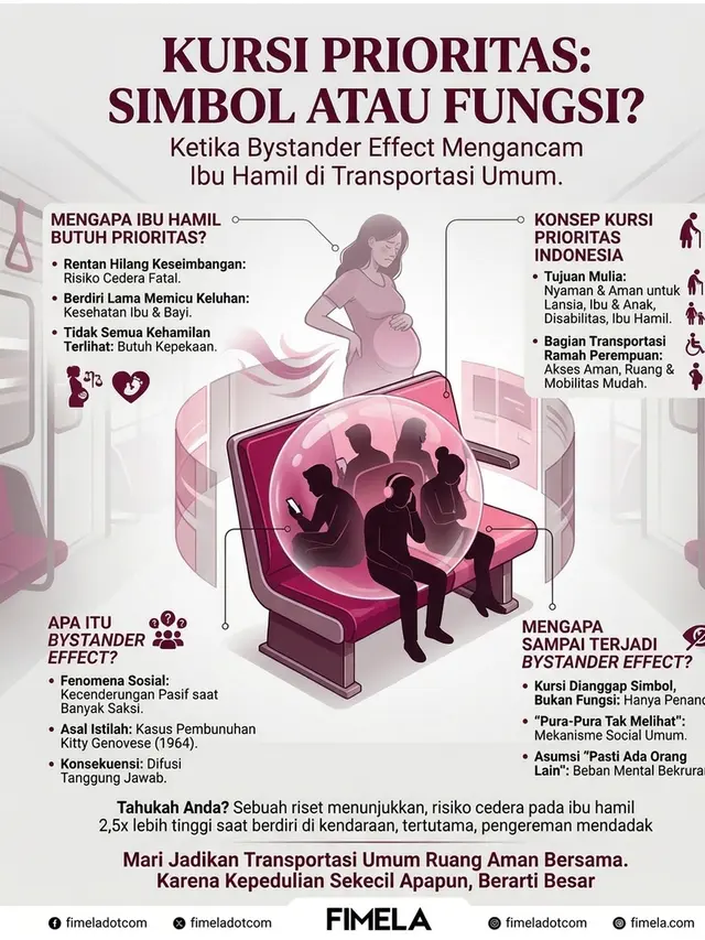 Fenomena Bystander Effect di Kursi Prioritas Transportasi Umum