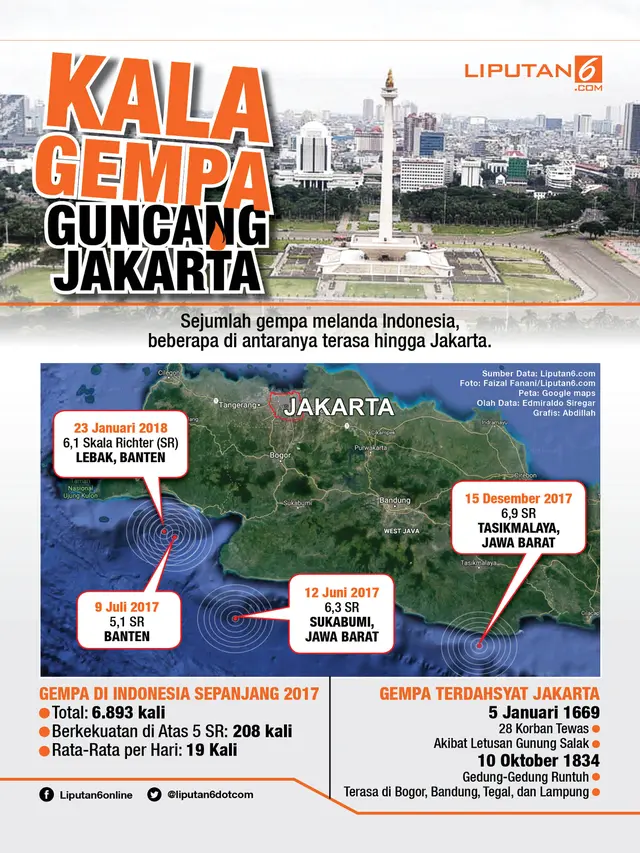 Infografis Kala Gempa Guncang Jakarta
