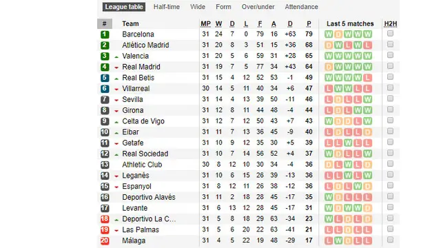 Klasemen Liga Spanyol Pekan Ke-31