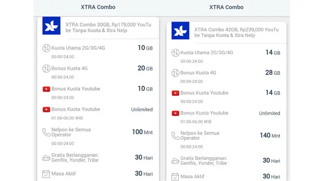 Tarif Internet XL