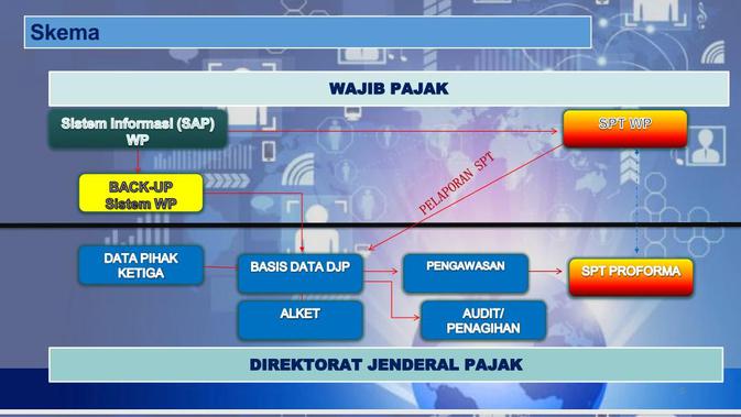 PT Pelindo III (Persero) meresmikan Integrasi Data Perpajakan dengan Direktorat Jenderal Pajak (DJP). Dok DJP