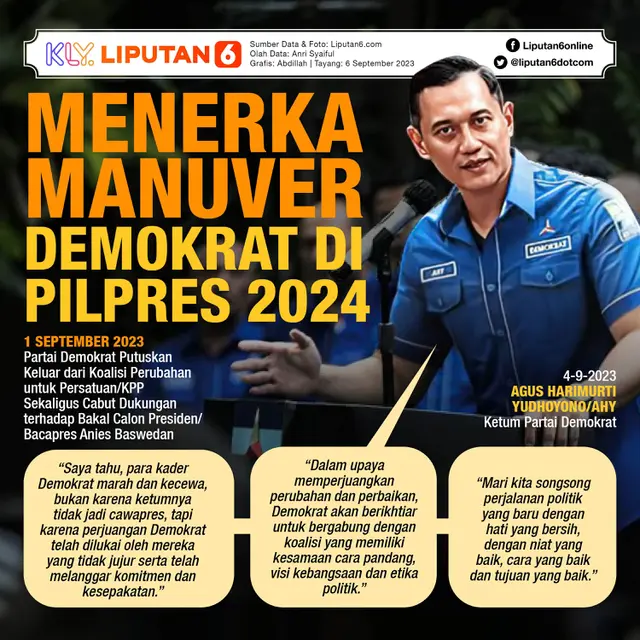Infografis Menerka Manuver Demokrat di Pilpres 2024. (Liputan6.com/Abdillah)