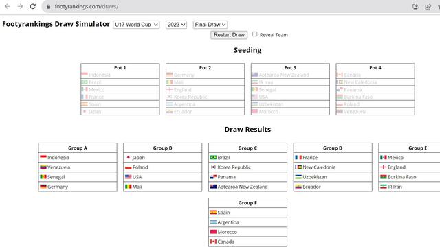 Hasil simulasi drawing Piala Dunia U-17 2023.