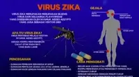 Banyaknya penderita demam berdarah di kabupaten Merangin, Jambi, sebagian warga juga khawatir akan virus Zika yang ditularkan oleh nyamuk.