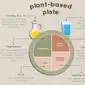 plant based plate (Sarrah Mita)