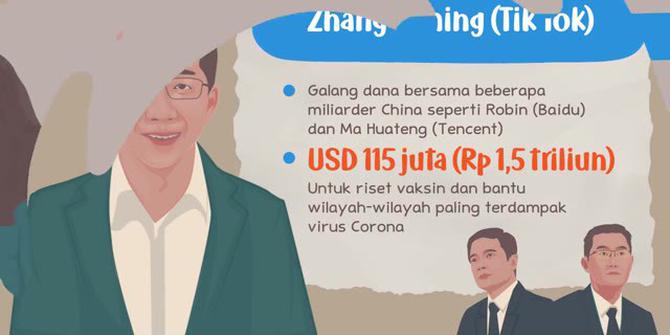 VIDEOGRAFIS: Milyader Perangi Corona