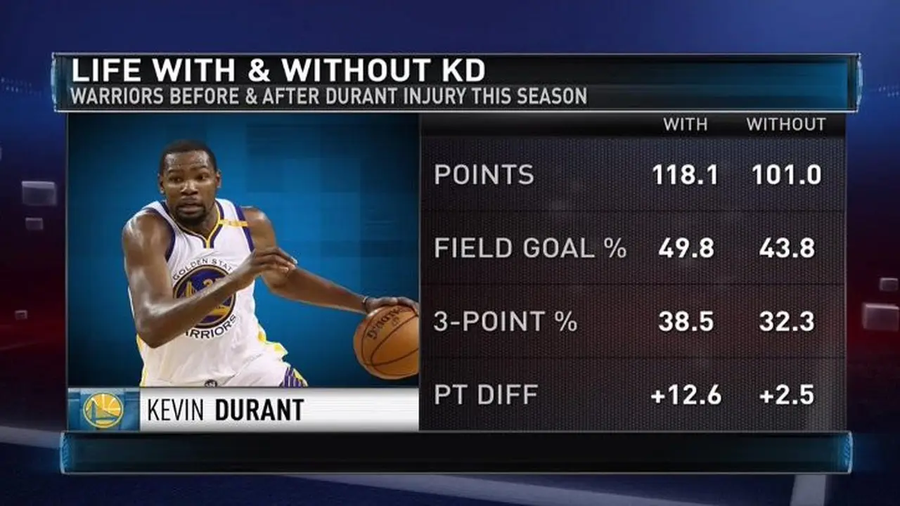 Kevin Durant