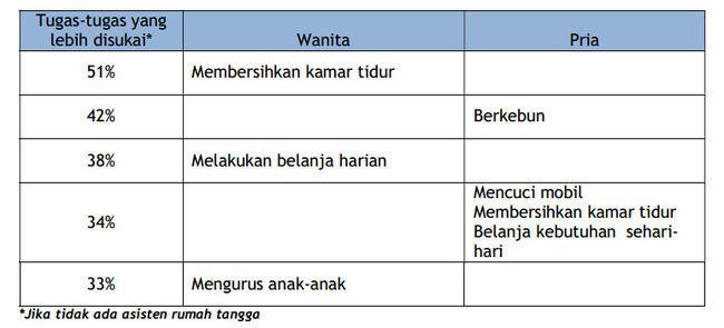 Data: Prisma Public Relations